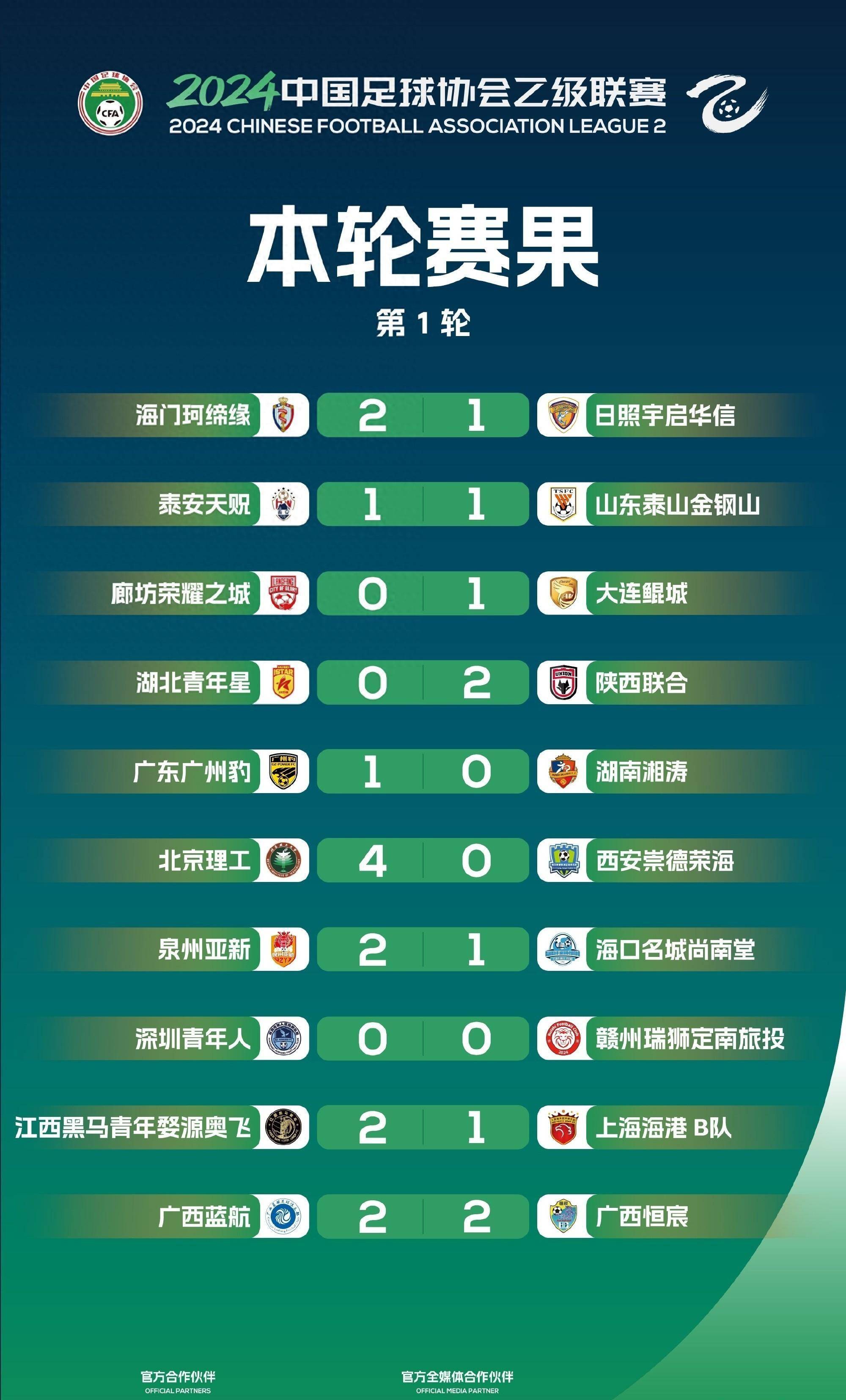 MK体育-韦斯咸客场遇冷近五轮失利积分榜不升反降