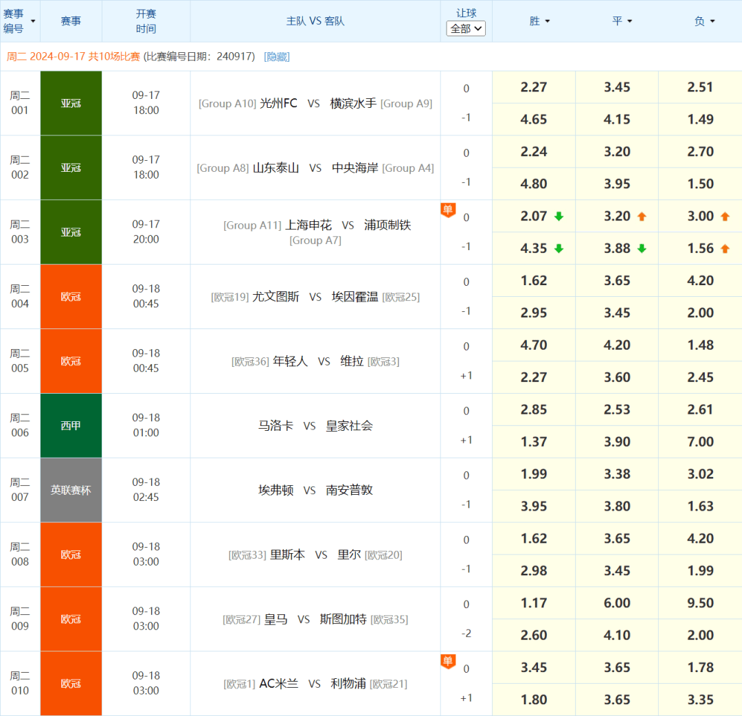 欧冠赛事年度冠军之争激烈上演