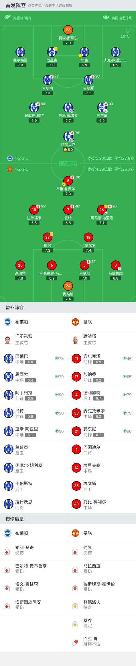 MK体育-布莱顿主场失利，球迷担忧主队表现下滑