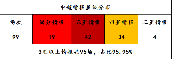 大连人连续击败泰达，积分榜上升