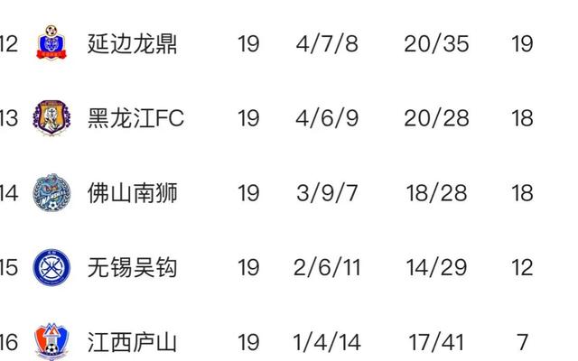 MK体育-波尔多击败对手，积分榜上升至中游位置