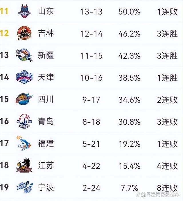 MK体育-广东对阵新疆，谁拥有更大的胜利机会？