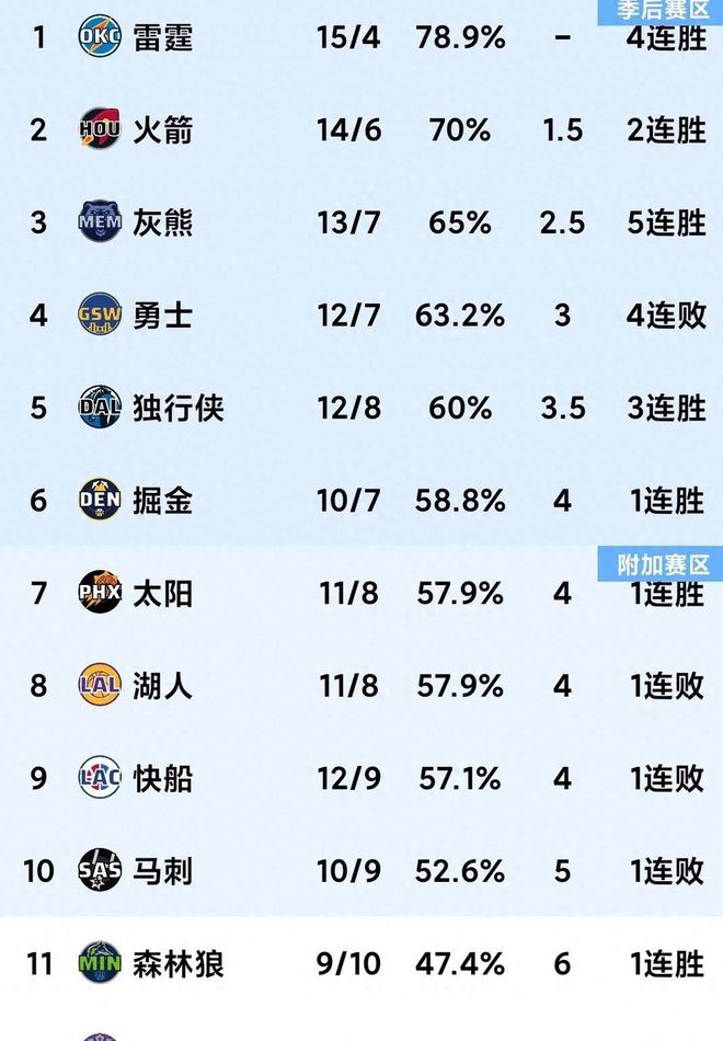 MK体育-勇士逆转太阳晋级西部决赛，库里41分成最大功臣