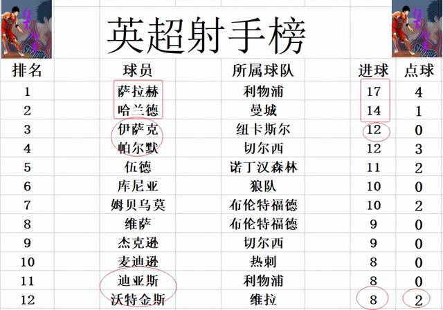 MK体育-纽卡斯尔连败难挡，前景堪忧