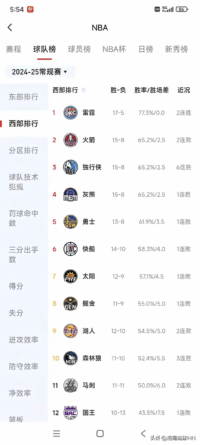 MK体育-勇士队以绝对优势取得最终胜利，领先榜首